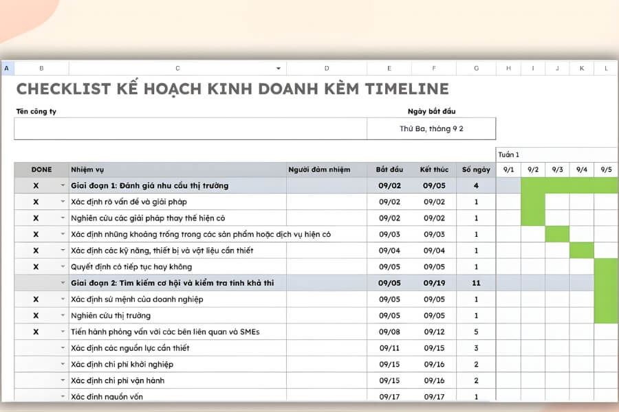 Mẫu checklist kế hoạch kinh doanh