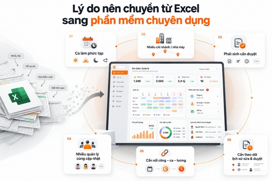 Infographic phân tích 6 lý do doanh nghiệp nên chuyển từ quản lý Excel sang phần mềm chuyên dụng từ 1Office.