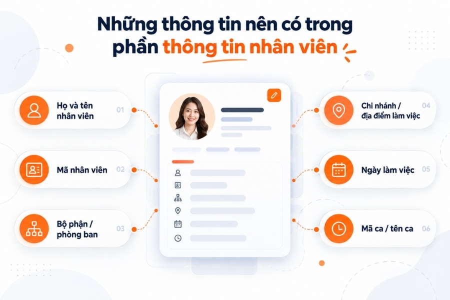 Infographic sơ đồ 6 thông tin quan trọng cần có trong phần thông tin nhân viên