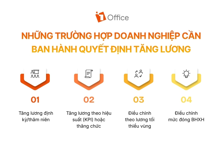 Sơ đồ tóm tắt 4 trường hợp phổ biến mà doanh nghiệp cần ban hành quyết định tăng lương cho người lao động