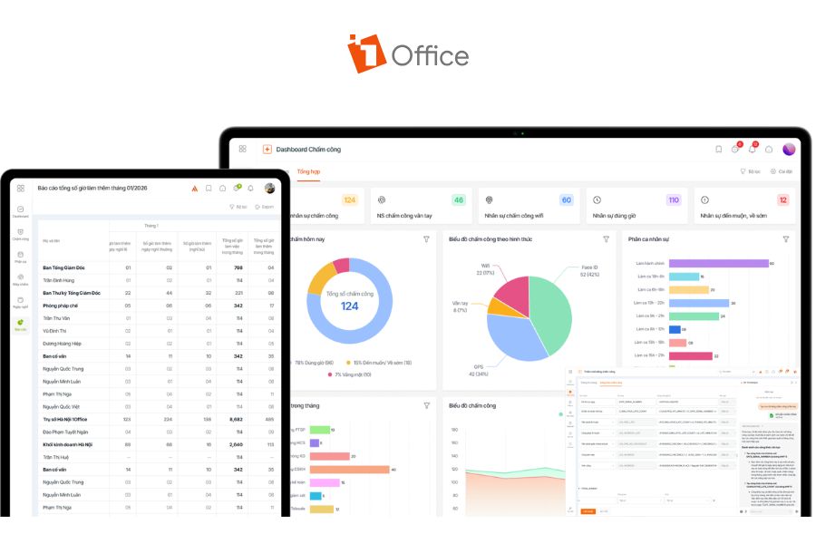 Giao diện Dashboard chấm công thuộc phân hệ 1HRM của 1Office, giúp quản trị toàn diện dữ liệu nhân sự trên một nền tảng duy nhất.