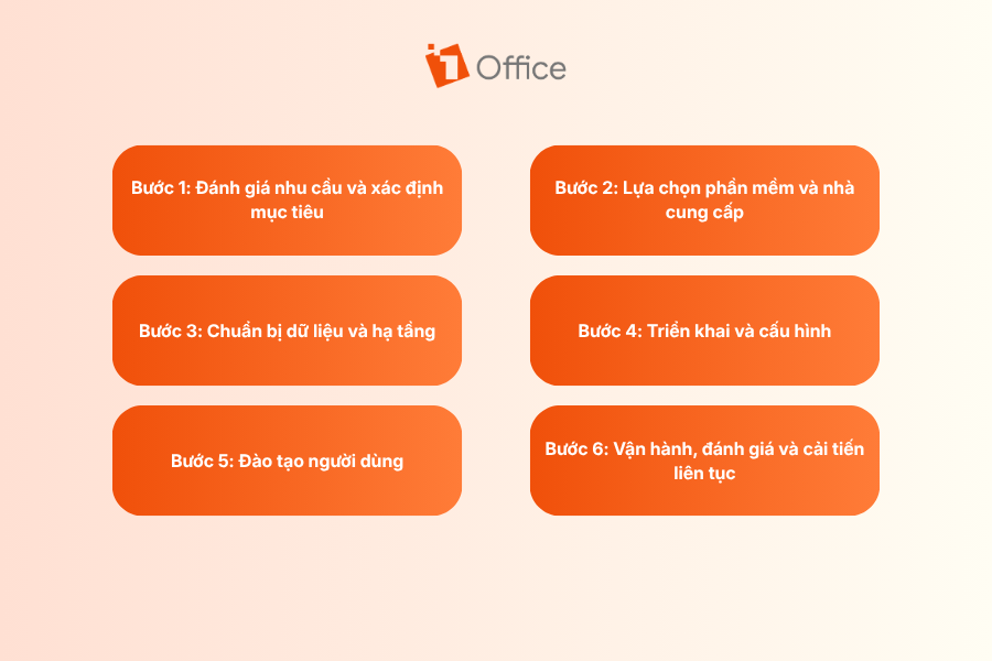 6 bước để đưa ra quyết định chọn phần mềm quản lý nhân sự