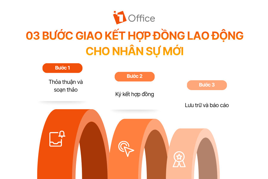 03 bước giao kết hợp đồng lao động cho nhân sự mới