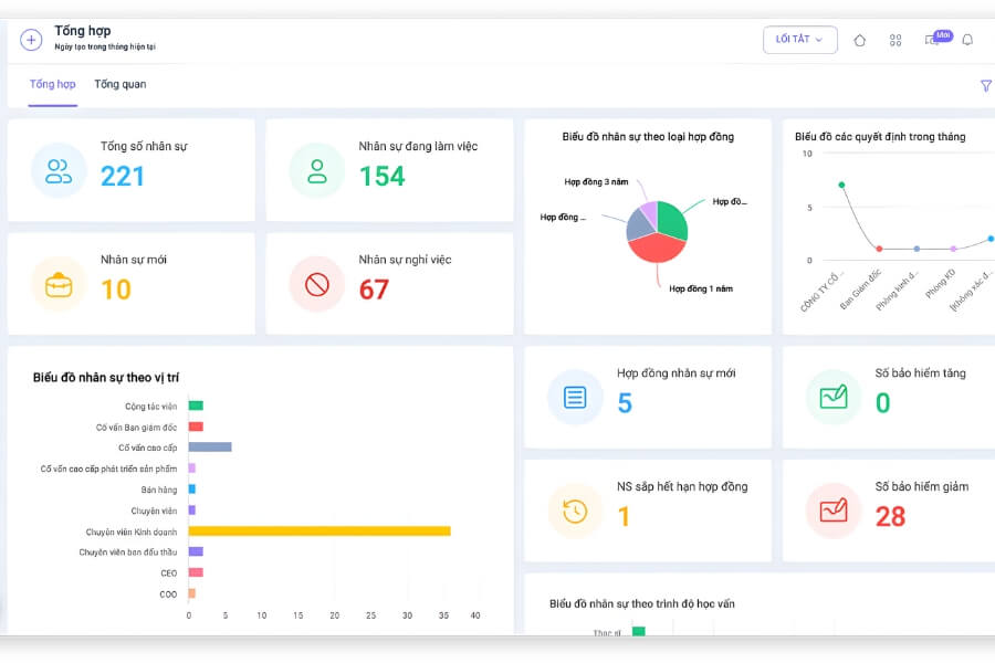 Quản lý range lương hiệu quả hơn với nền tảng 1HRM