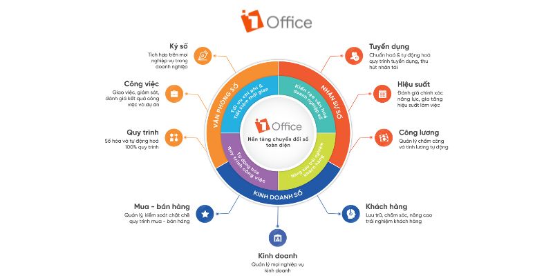1HRM giúp lãnh đạo nhà máy quản lý tốt bộ máy nhân sự