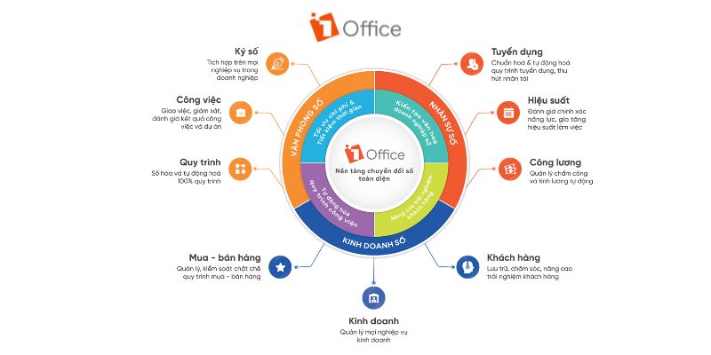Office giúp DNNN vận hành trơn tru hơn