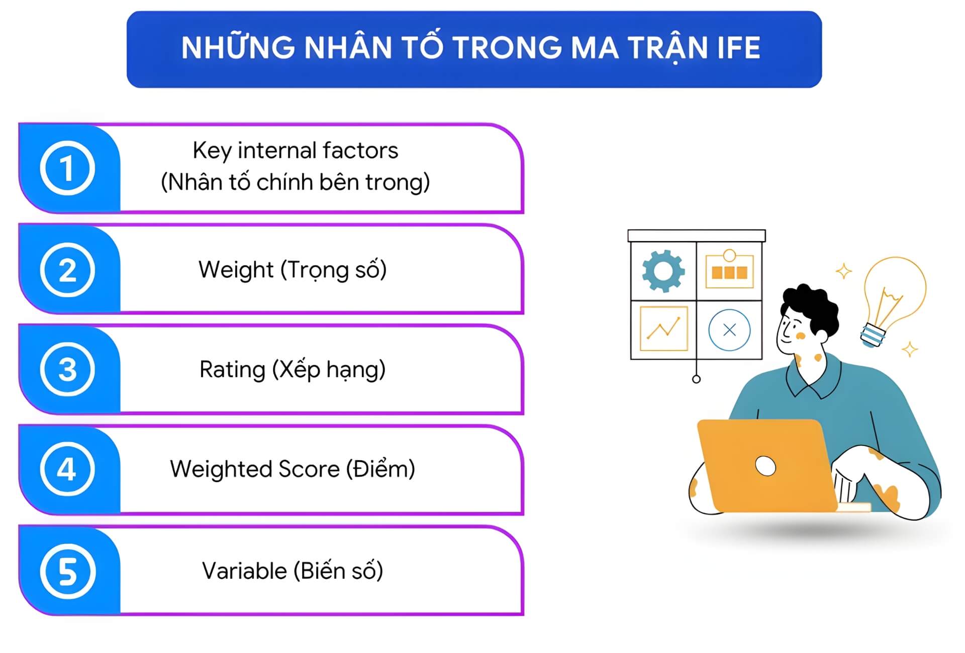 Ma trận IFE được cấu thành bởi 5 yếu tố