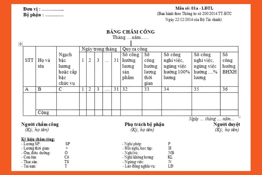 Mẫu báo cáo tài chính theo thông tư 200