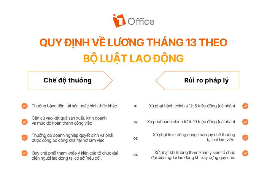 Quy định về lương tháng 13 theo Bộ luật Lao động
