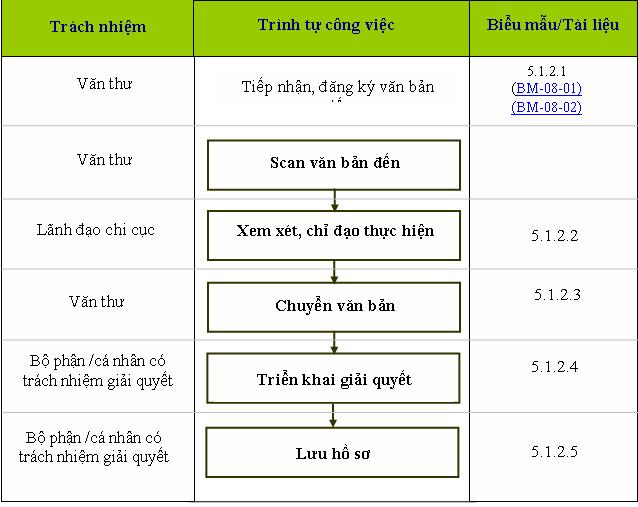 Quy Trình Gửi và Theo Dõi Công Văn Đề Nghị Hiệu Quả