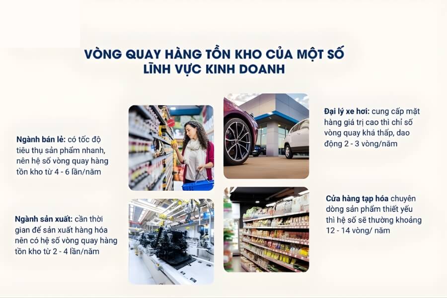 Vòng quay hàng tồn kho bao nhiêu là tốt? Mức chuẩn theo ngành