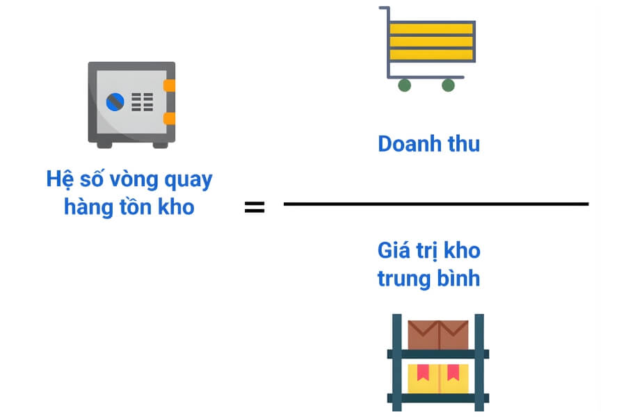 Công thức xác định vòng quay hàng tồn kho