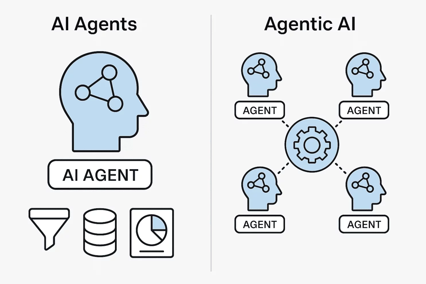 So sánh chi tiết: AI Agent vs Agentic AI
