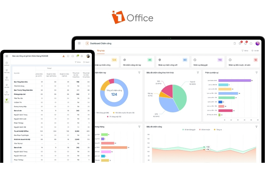 Giao diện báo cáo tổng số giờ làm thêm và dashboard quản trị chấm công nhân sự toàn diện trên phần mềm 1Office.