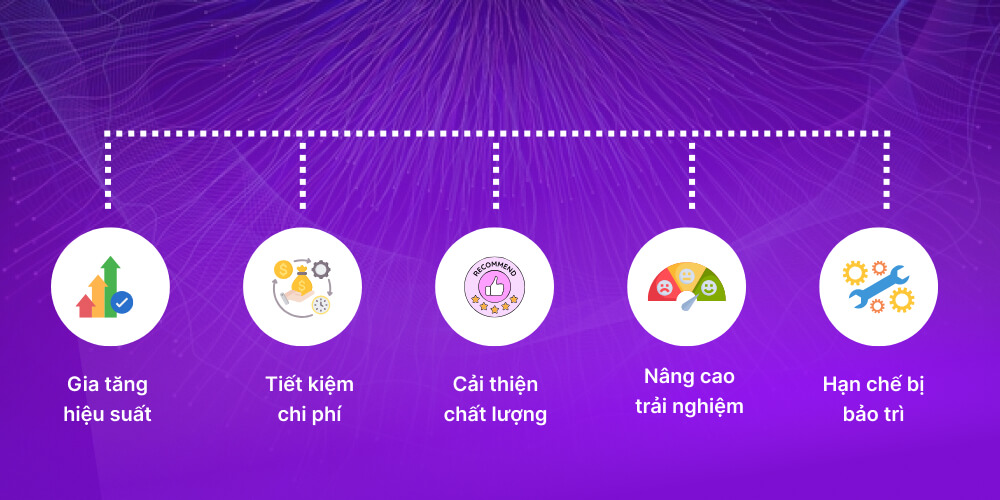 Lợi ích của AI Automation đối với doanh nghiệp