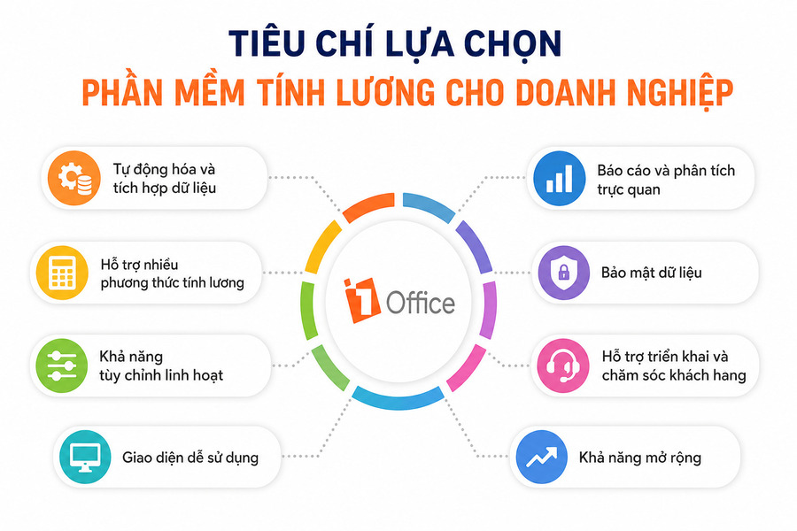 Tiêu Chí Lựa Chọn Phần Mềm Tính Lương