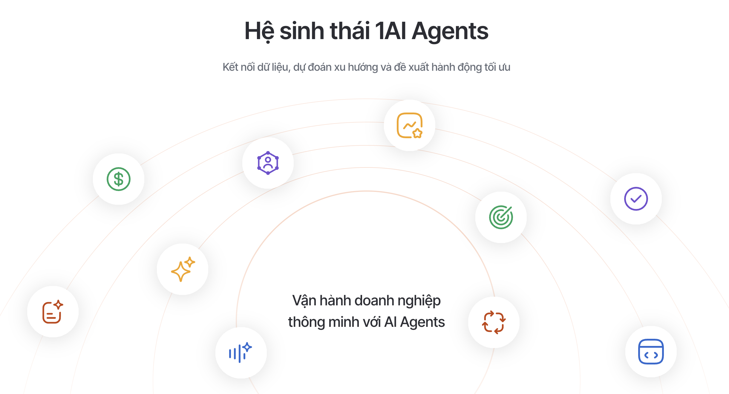 Khám phá giải pháp AI Agent cho doanh nghiệp từ 1Office