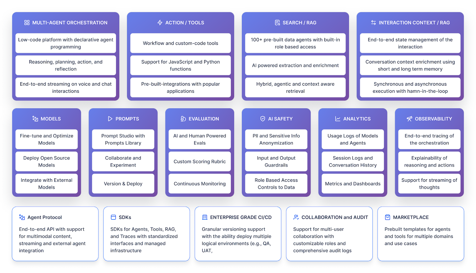 Kore.ai Agent Platform
