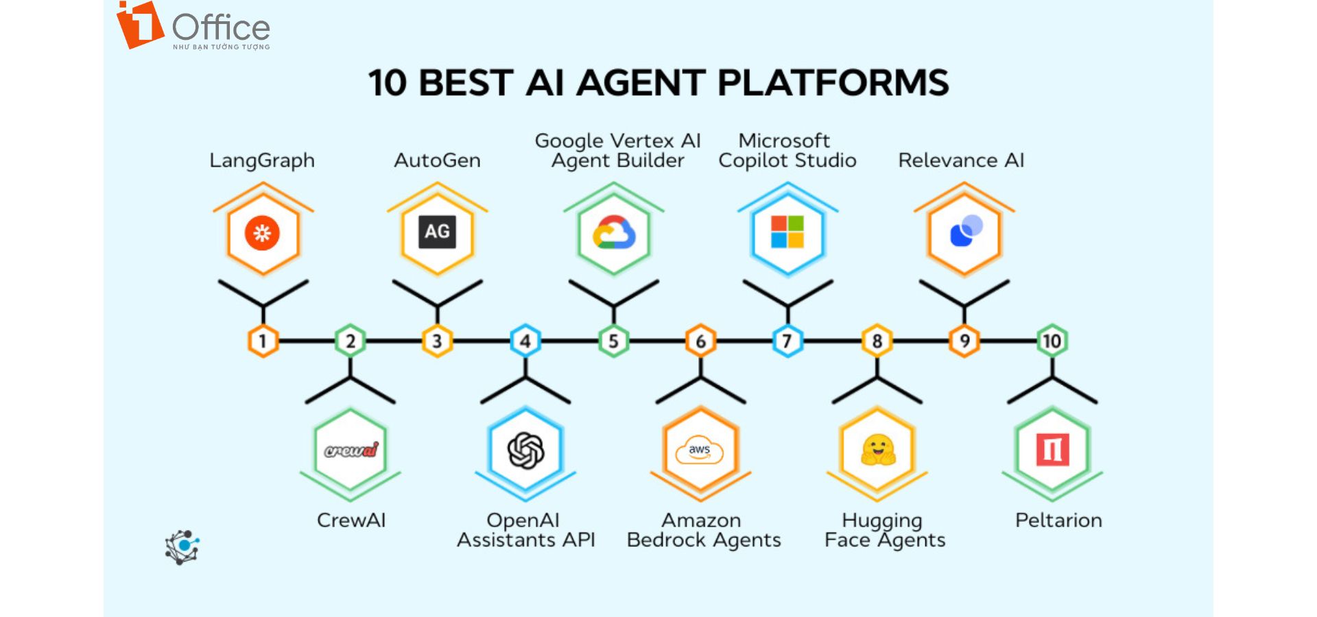 AI Agent Platform là gì?
