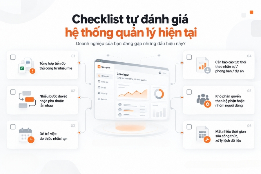Infographic checklist 6 tiêu chí tự đánh giá hệ thống quản lý công việc hiện tại của doanh nghiệp
