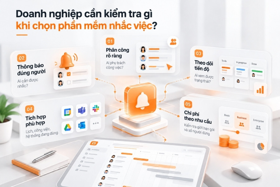 Infographic doanh nghiệp cần kiểm tra gì khi chọn phần mềm nhắc việc từ 1Office.