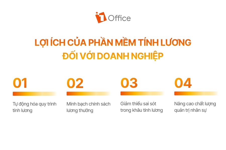 Infographic về lợi ích của phần mềm tính lương đối với doanh nghiệp gồm 4 ưu điểm chính: tự động hóa quy trình tính lương, minh bạch chính sách lương thưởng, giảm thiểu sai sót trong khâu tính lương và nâng cao chất lượng quản trị nhân sự.
