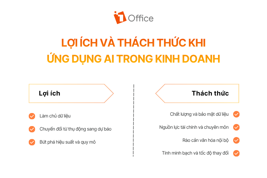 Lợi ích và thách thức khi ứng dụng AI trong kinh doanh