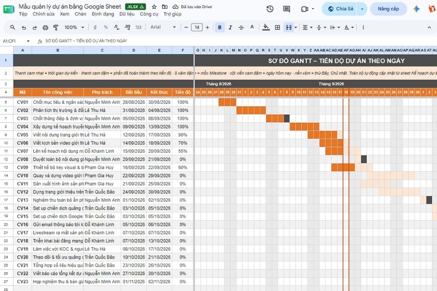 Mẫu Google Sheets quản lý dự án tích hợp sơ đồ Gantt theo dõi tiến độ công việc theo ngày