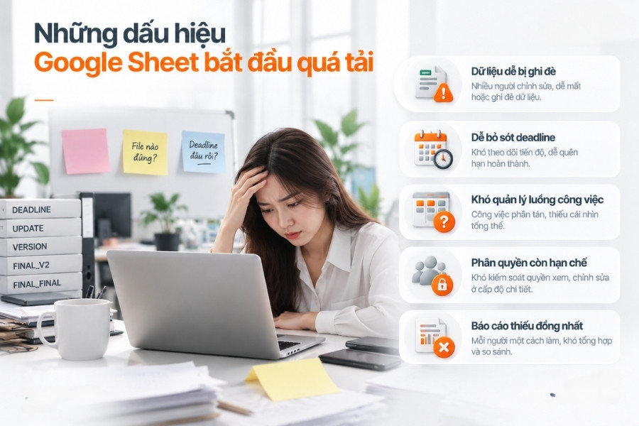 Infographic sơ đồ 5 dấu hiệu cho thấy Google Sheets bắt đầu quá tải trong quản lý công việc