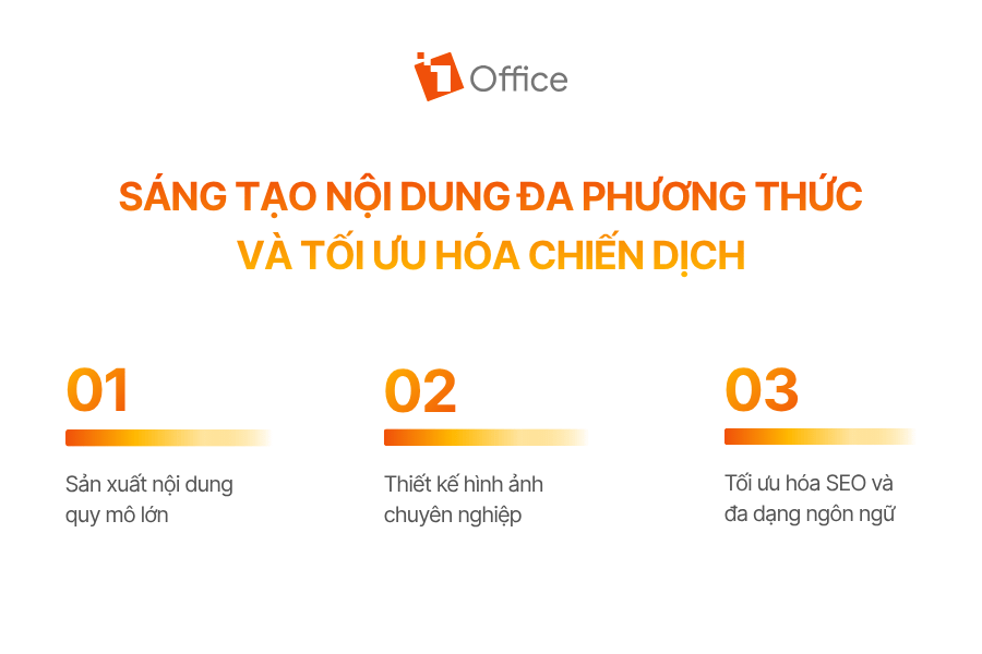 Sáng tạo nội dung đa phương thức và tối ưu hóa chiến dịch