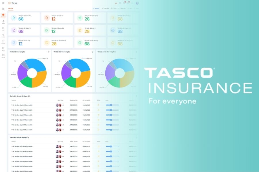 Case Study: TASCO và bài toán quản lý công việc cho 1.000 nhân sự