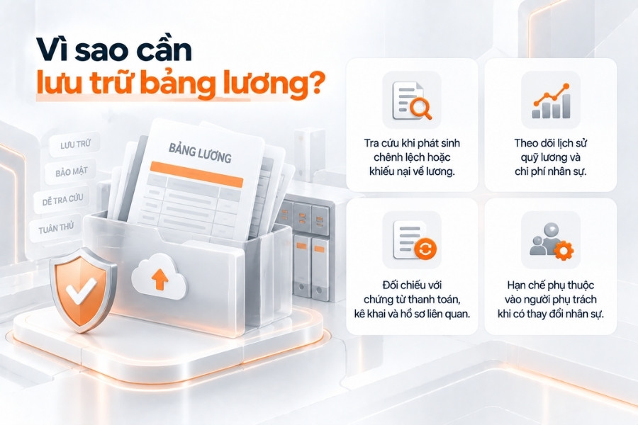 Infographic tổng hợp 4 lý do vì sao doanh nghiệp cần lưu trữ bảng lương bài bản và bảo mật