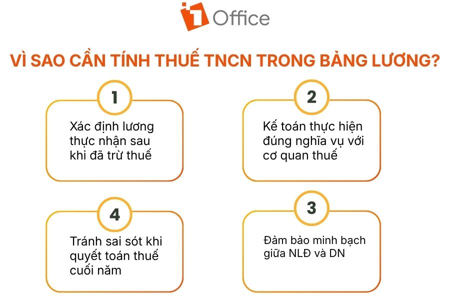 Thuế TNCN là gì? Vì sao cần tính trong bảng lương?