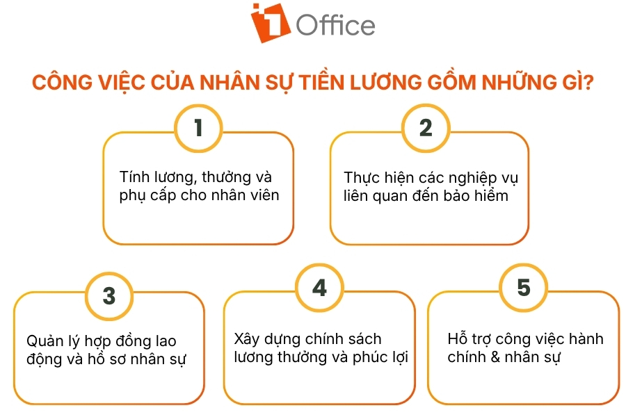 Những công việc của vị trí nhân sự tiền lương, gồm 5 bảng liệt kê