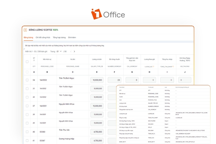 Ảnh chụp giao diện bảng lương của 1Office với tông màu trắng – cam hiện đại, bố cục dạng bảng dữ liệu trực quan. Hệ thống hiển thị danh sách nhân sự cùng các thông tin như mã nhân viên, lương cơ bản, số công chuẩn, tổng giờ làm việc thực tế, lương theo giờ và tổng thu nhập. Góc dưới bên phải có bảng công thức tính lương giúp quản lý các trường dữ liệu và tự động hóa quy trình tính lương trên Excel hoặc phần mềm.