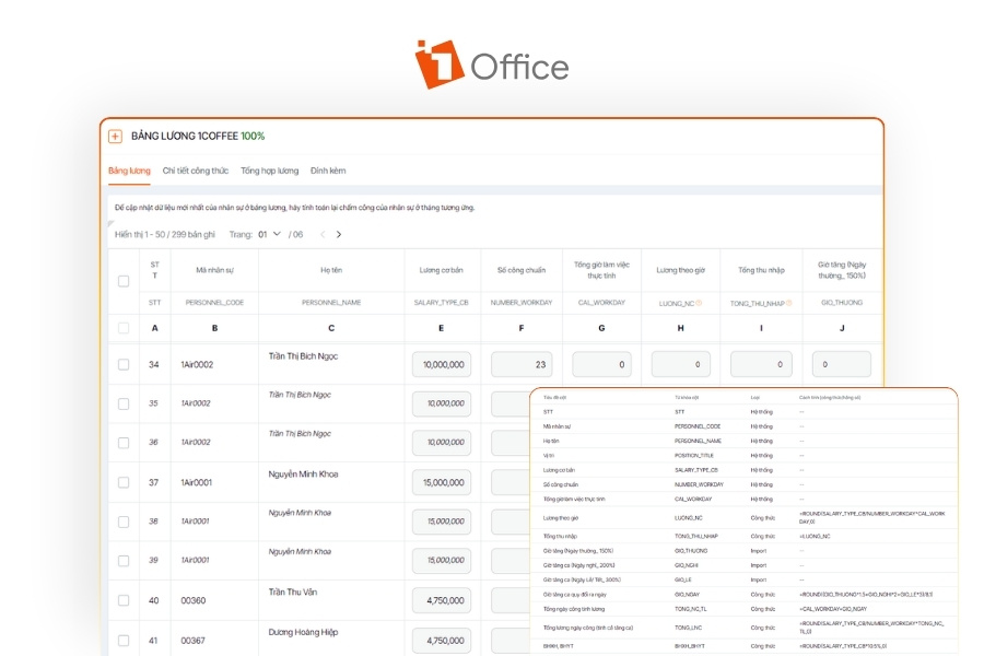 Ảnh chụp giao diện bảng lương của 1Office với tông màu trắng – cam hiện đại, bố cục dạng bảng dữ liệu trực quan. Hệ thống hiển thị danh sách nhân sự cùng các thông tin như mã nhân viên, lương cơ bản, số công chuẩn, tổng giờ làm việc thực tế, lương theo giờ và tổng thu nhập. Góc dưới bên phải có bảng công thức tính lương giúp quản lý các trường dữ liệu và tự động hóa quy trình tính lương trên Excel hoặc phần mềm.