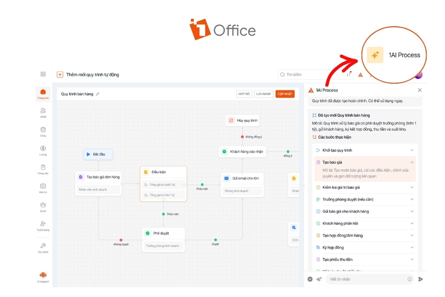 Giao diện minh họa AI hỗ trợ xây dựng và hoàn thiện quy trình bán hàng tự động trên 1Office.