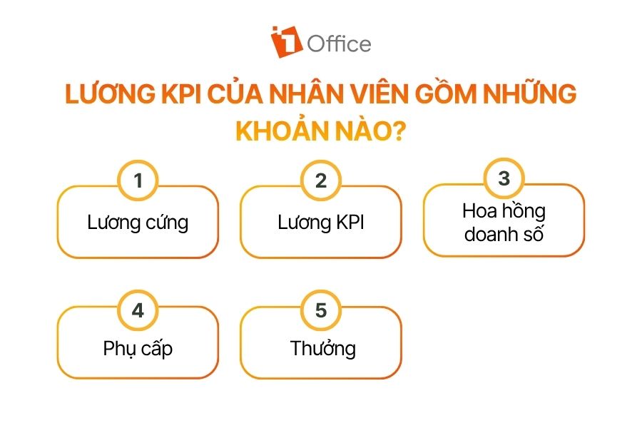 Lương KPI của nhân viên gồm những khoản nào?