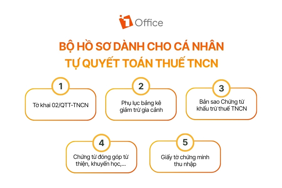Infographic tổng hợp 5 loại giấy tờ cần có khi tự quyết toán thuế TNCN, bao gồm tờ khai quyết toán, phụ lục giảm trừ gia cảnh, chứng từ khấu trừ thuế, chứng từ đóng góp từ thiện/khuyến học và giấy tờ chứng minh thu nhập.