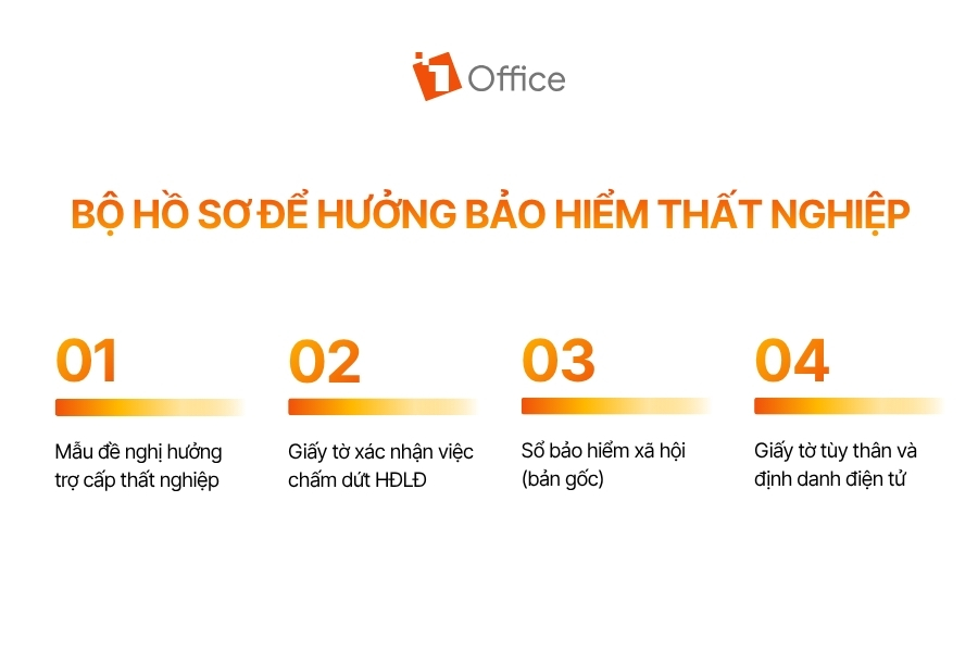 Infographic tổng hợp các giấy tờ cần chuẩn bị để hưởng bảo hiểm thất nghiệp