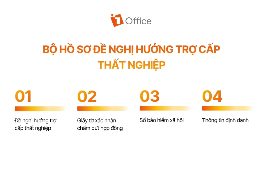 Infographic tóm tắt 4 loại giấy tờ quan trọng khi nộp hồ sơ hưởng trợ cấp thất nghiệp, giúp người lao động chuẩn bị đầy đủ trước khi làm thủ tục.
