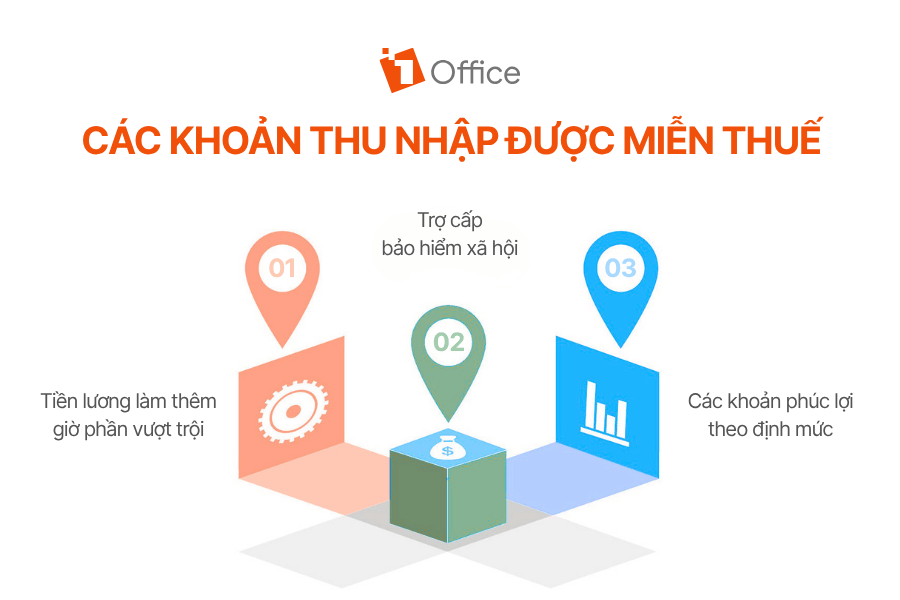 Các khoản phúc lợi theo định mức
