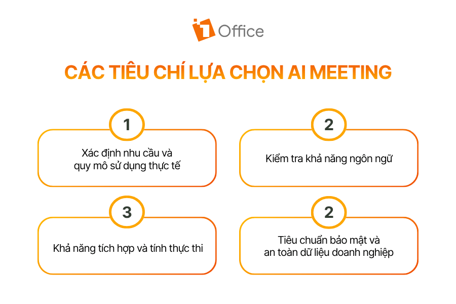 Các tiêu chí lựa chọn AI Meeting
