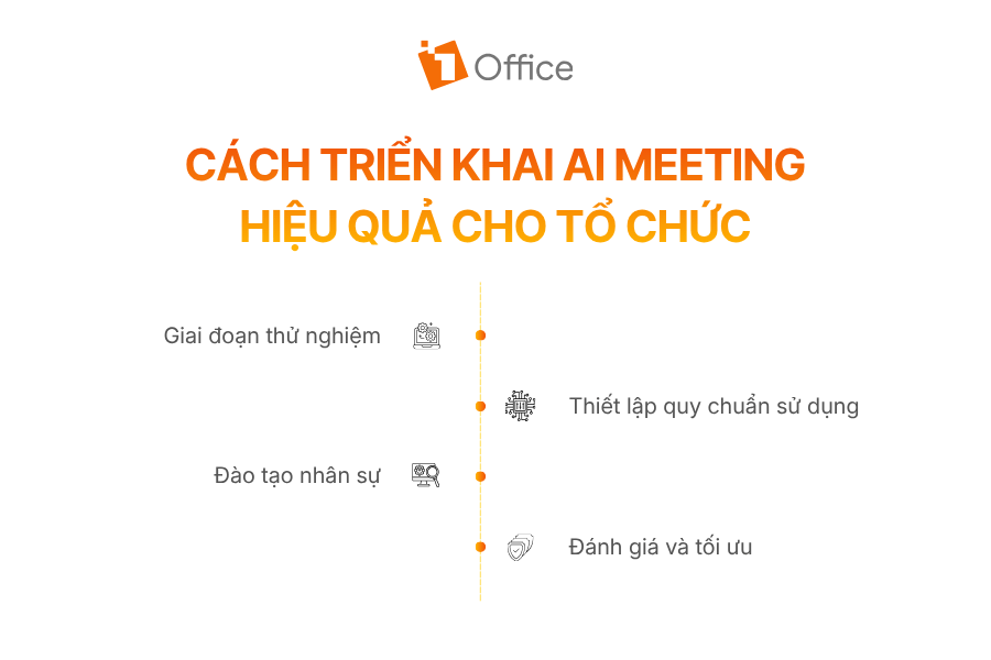 Cách triển khai AI Meeting hiệu quả cho tổ chức