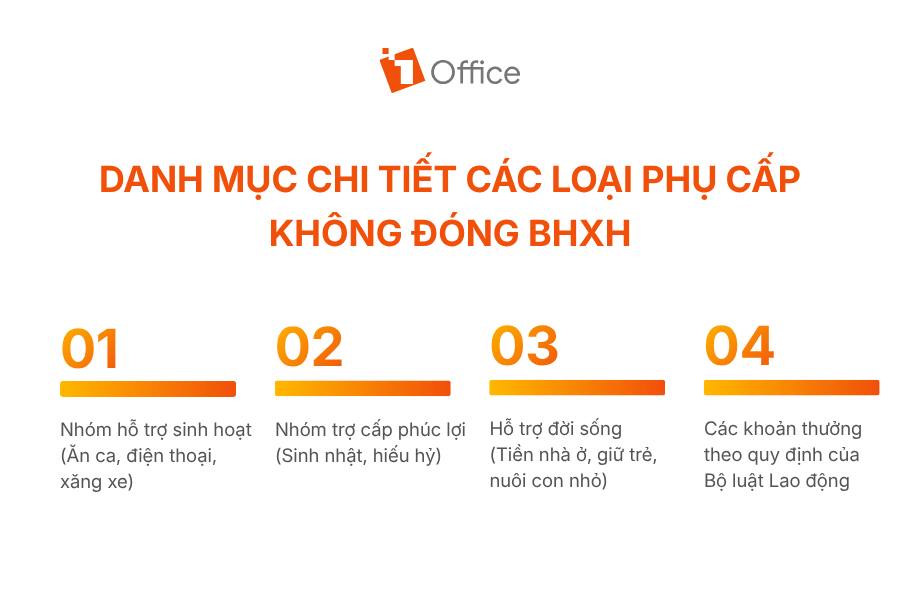 Danh mục chi tiết các loại phụ cấp không đóng BHXH