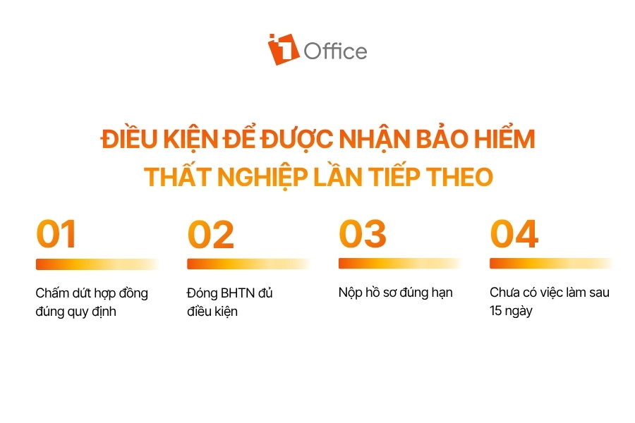 Infographic tổng hợp 4 điều kiện để tiếp tục hưởng bảo hiểm thất nghiệp