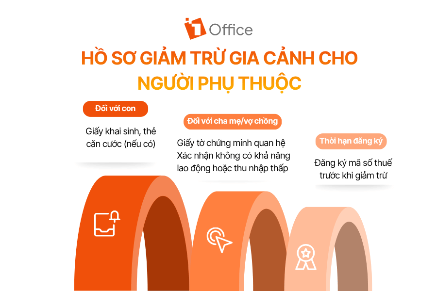 Hồ sơ giảm trừ gia cảnh cho người phụ thuộc