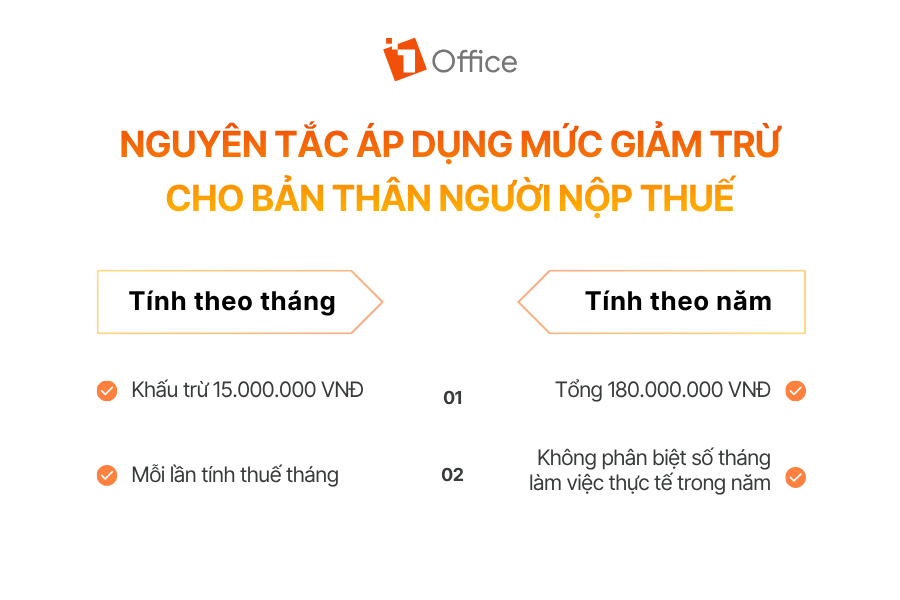 Nguyên tắc áp dụng mức giảm trừ cho bản thân người nộp thuế
