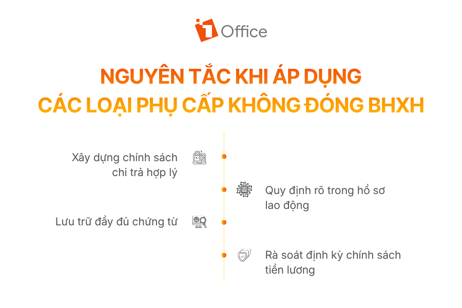 Nguyên tắc khi áp dụng các loại phụ cấp không đóng BHXH
