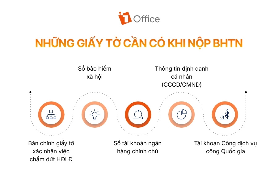 hình ảnh 5 loại giấy tờ cần chuẩn bị khi nộp bảo hiểm thất nghiệp online